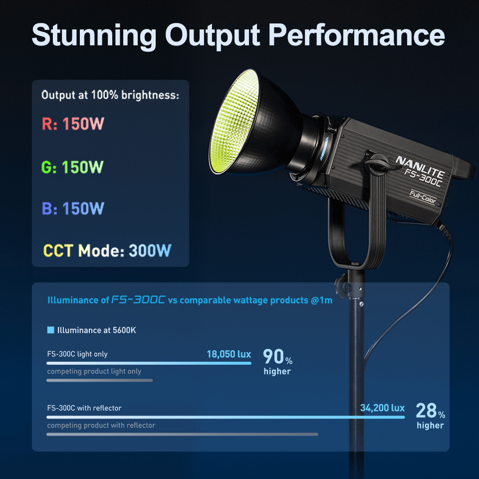 Nanlite FS-300C FS-300B Video  - Photography Lighting App 评论和价格